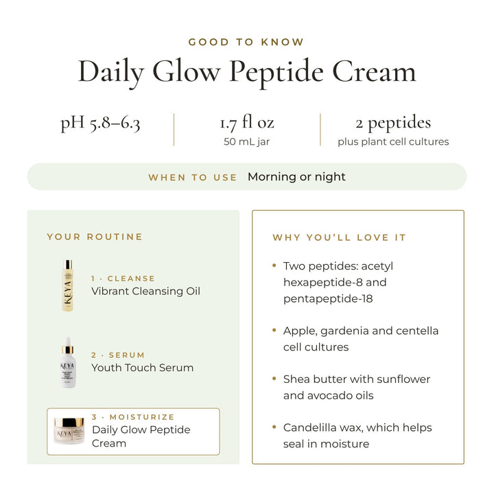 Good to know: Daily Glow Peptide Cream, morning or night; two peptides, plant cell cultures, shea butter and candelilla wax