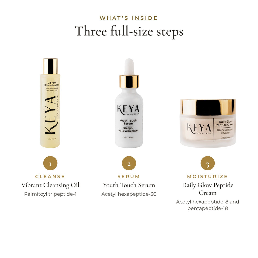 What's inside The Peptide Glow Routine: three full-size steps with a peptide in each