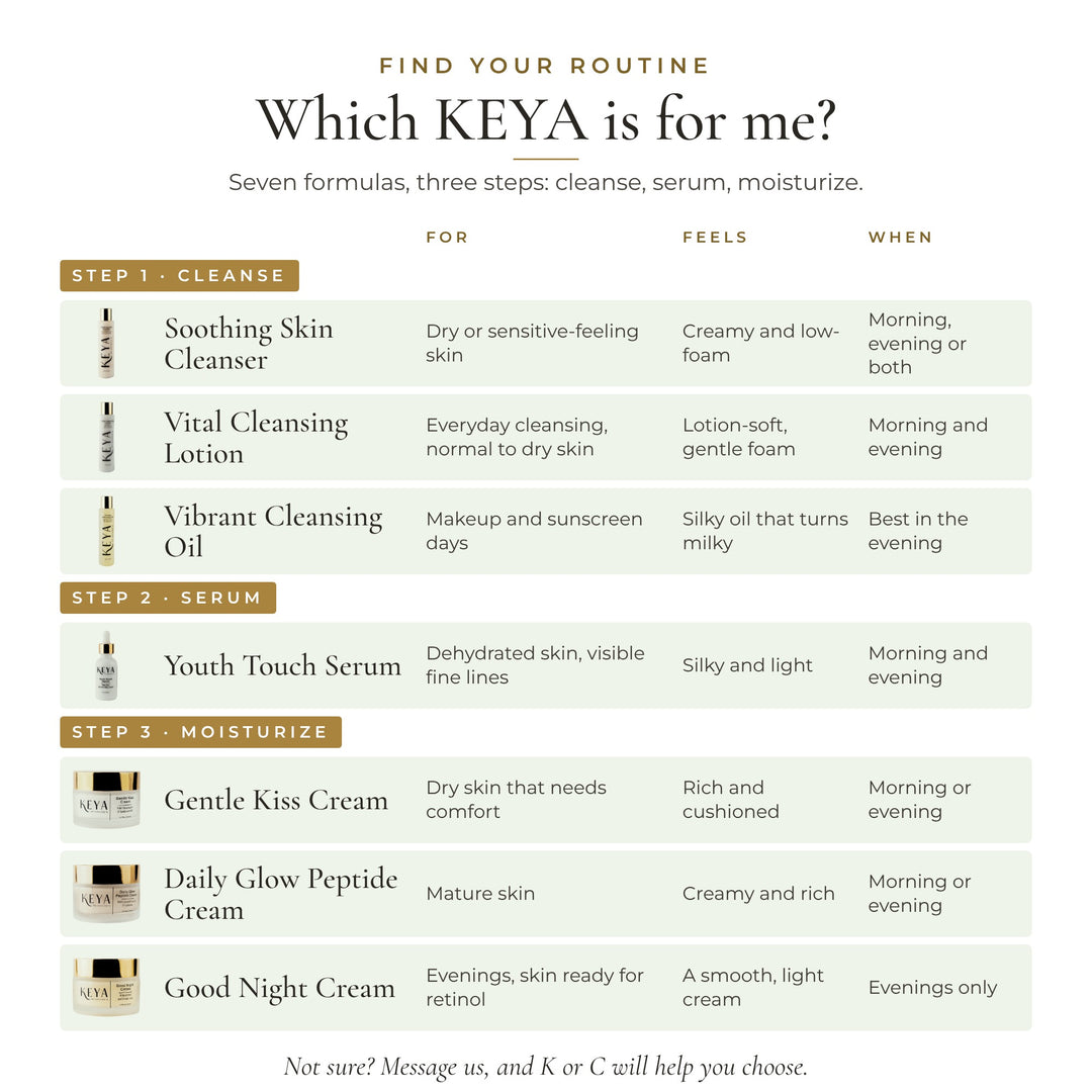 Which KEYA is for me? All seven formulas by step, with who each is for, how it feels and when to use it